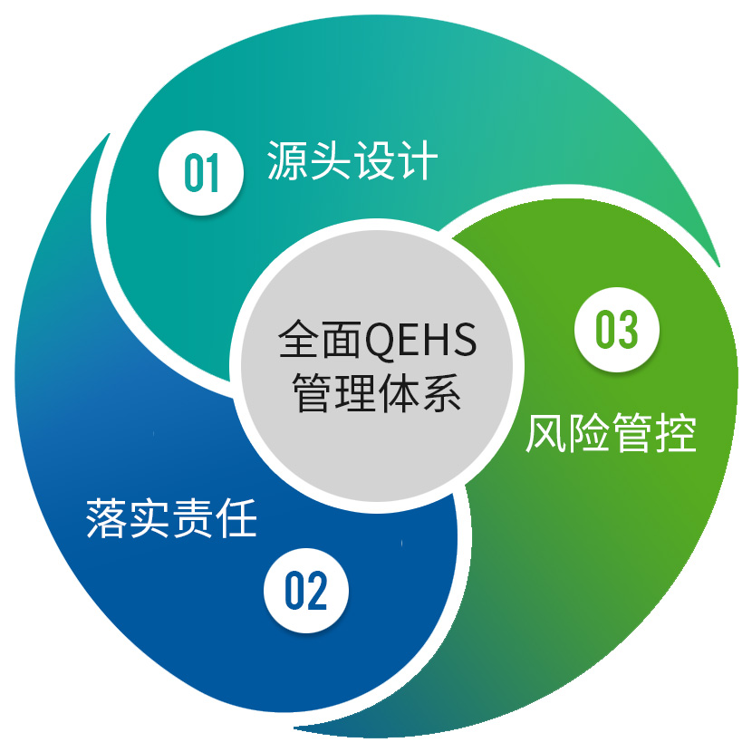 社会责任